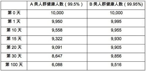 康斯达汀名字评分优化建议