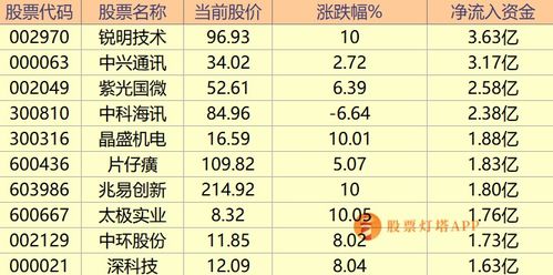 2. 重要节气与天象交汇