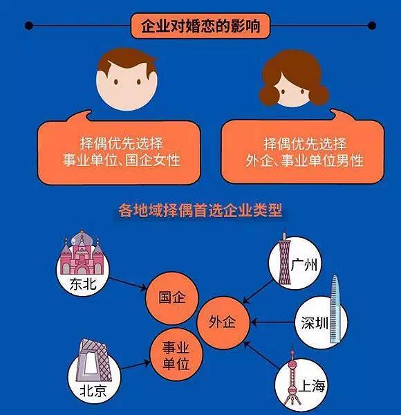 一、 择偶决策之核心要素及其对婚姻幸福的决定性影响