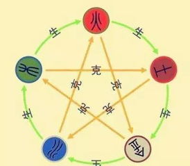 为啥偏偏是“土”？这玩意儿真有那么重要吗？