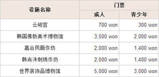 第五章：季节性特惠——春夏秋冬各有千秋