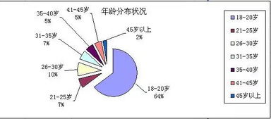 2.3 外部周边环境：炎热闹场所与宗教信仰场域