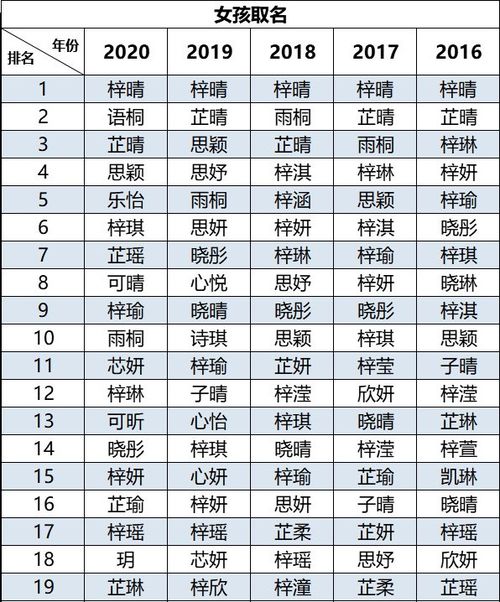 如何通过姓名测试另一半的吉凶？