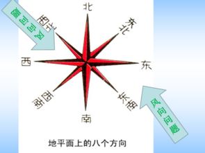 （四）北方——玄武之位与水元素