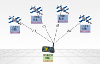 4.1 城市规划中的宏观格局分析