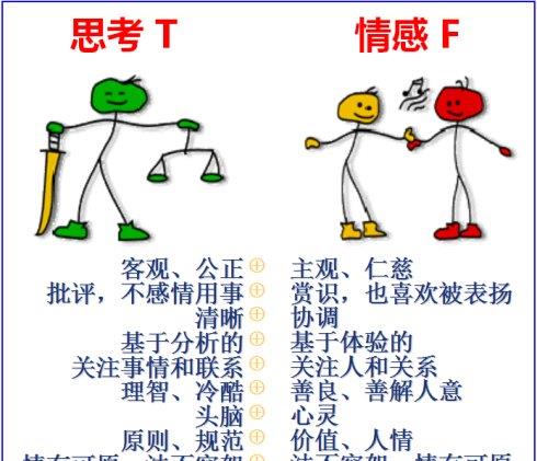 希腊脚：独立思考与领导潜质