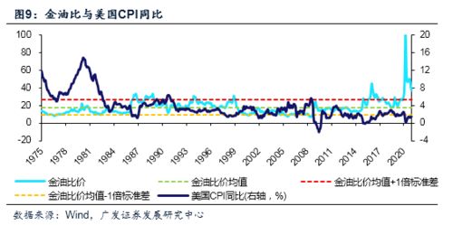 业绩超预期的结构性因素