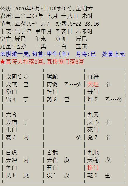 夫妻长期冲突的奇门解盘