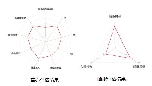 精准测量：距离、 高度与方位