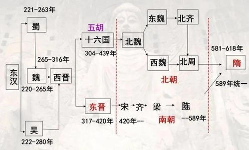 3.1 对外关系与防护策略