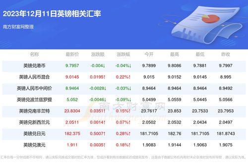 完整排盘信息梳理（含干支系谱）