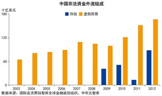 八字格局与良好赌基因的关联