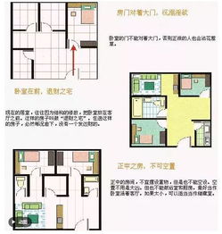 1. 房屋朝向与八字匹配