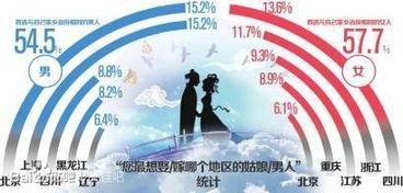 第四章: 相亲礼仪与择偶策略