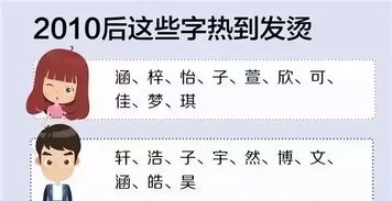 起名较小贴士（千万别忽略！）