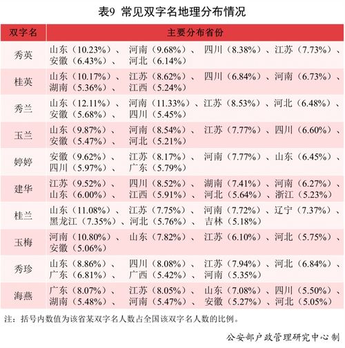 2.1 雅字与其他字搭配时常见错误示例：