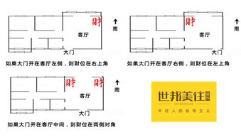 繁华地段背后的风水隐患