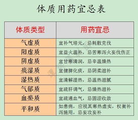 星座学视角下的寿命促进因素