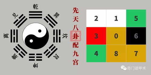 如何根据九宫数字吉凶图谱解读算卦结果的吉凶？