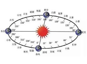 （二）值神与星神的时空分布