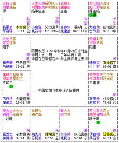 天乙星落入财帛宫：智慧经营积累财富