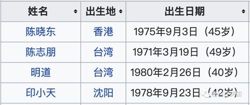 2026年农历3月男孩出生吉日推荐？