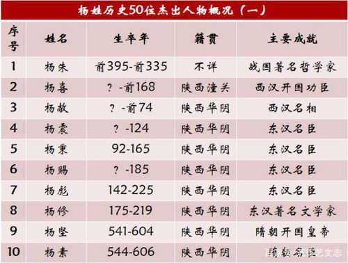 具体推荐名称及综合分析