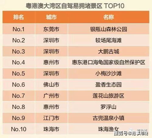 2.2 星座运势及行星位置