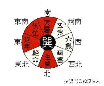 贪狼峰概念与探究框架的阐释