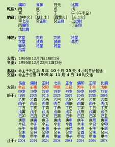 案例解析之一：湘潭诞生女性群体之八字解析