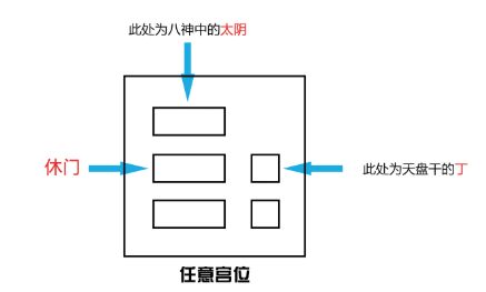奇门遁甲九遁：那些神神叨叨的玩意儿