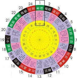 五行属性究竟是什么含义？