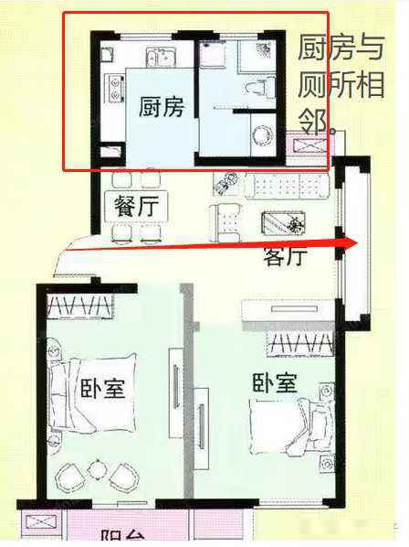 居所选购中风水要素之初步审视框架