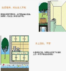 三、 主要目标国住宅风水分析