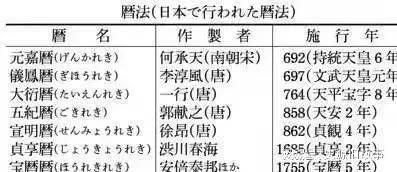 一、日本历法沿革概览
