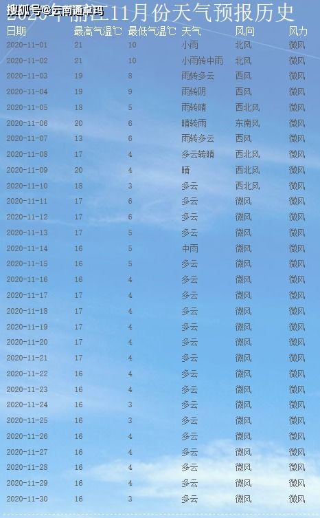 哎呀呀， 这日子可真够“特别”的