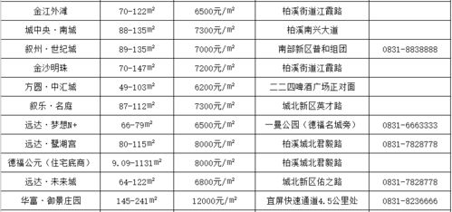 八月份有哪些建房动土吉日？最近建房动土吉日是哪一天？
