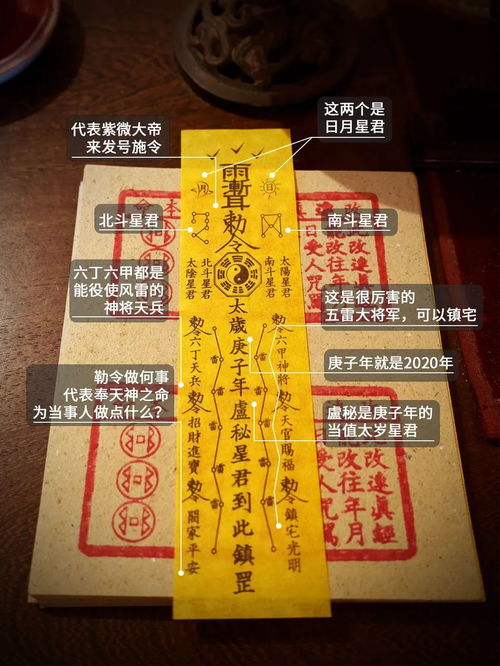 二、 犯太岁年份中的求神拜祭实践