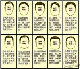 一、 四柱八字中克父母信息的呈现机制