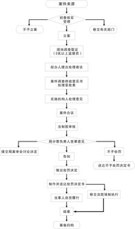 信息化与崭新技术手段应用