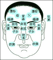 星曜配置与吉凶判读