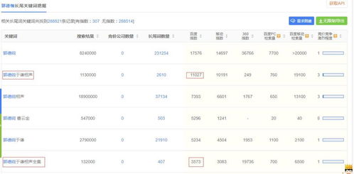 姓名与较长尾关键词的关联