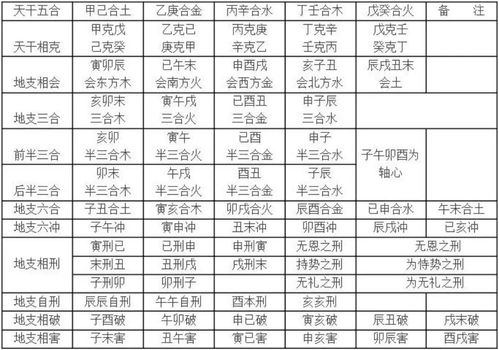 天干地支的相互作用
