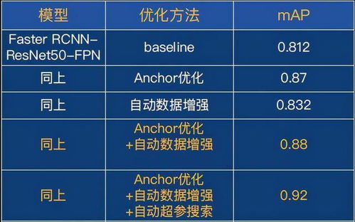 3. 天文现象对实际检验环节的辅助价值