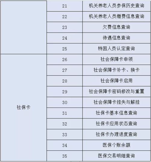 五、 具体宜忌事项概览