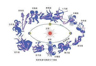 星座命理：不同星座女性的情感需求剖析