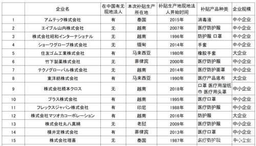 2023年12月有哪些吉日适合开灶？