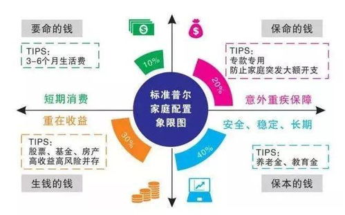 地产与周边服务：空间范围布局中的风水能量场沉重构