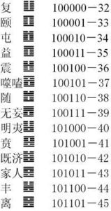 一、 传统方式纪年与现代化公历之交汇