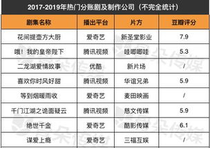 一、  传统命理对虎年提车的基调判断